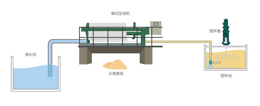 廂式壓濾機(jī)和凈水器之間有什么聯(lián)系？